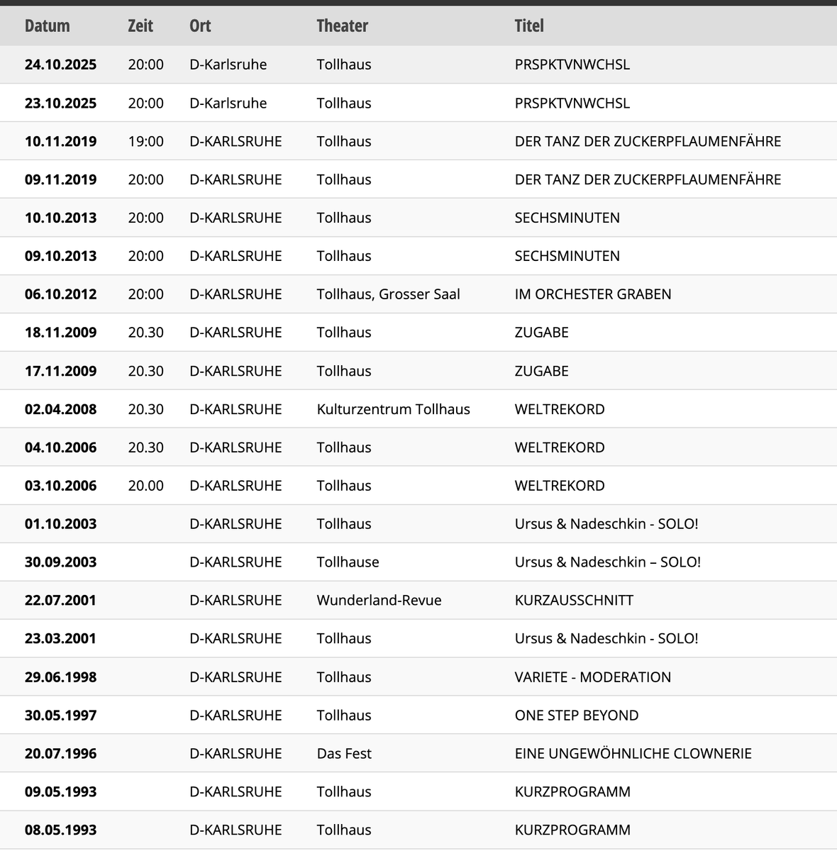 21 Mal Tollhaus Karlsruhe in 32 Jahren